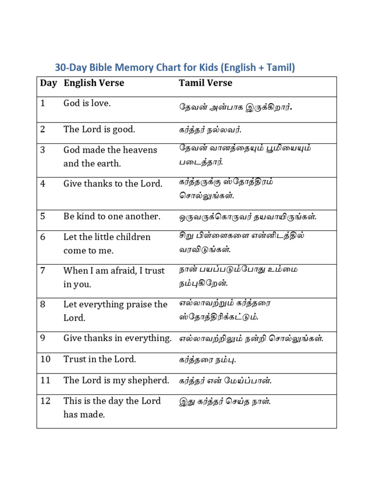 30 Day Bible Memory Chart Kids en Ta1 | PDF