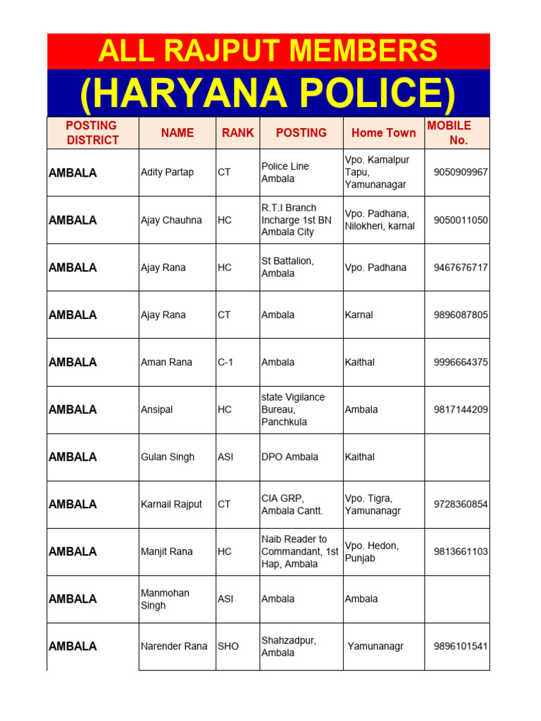 HR Rajput Police Dptt. | PDF