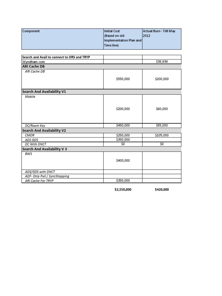 Project Cost Analysis and Timeline | PDF