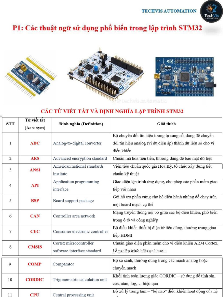 thuật ngữ stm32 | PDF