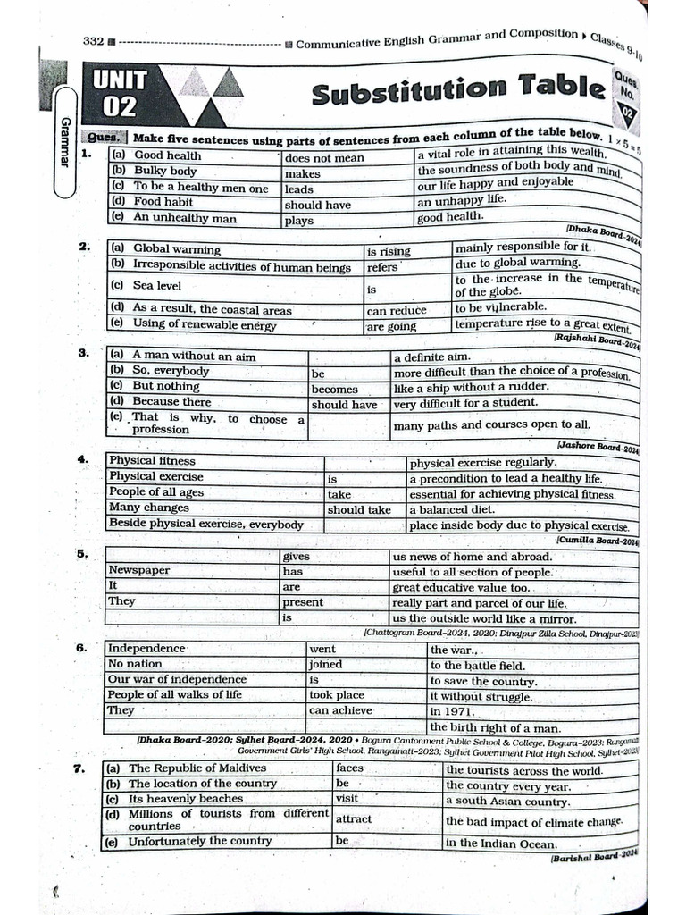 02.substitution Table | PDF
