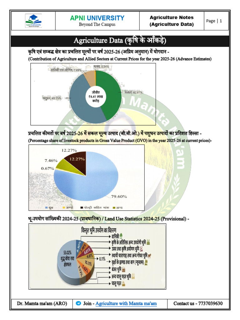 Agriculture Data Word File | PDF