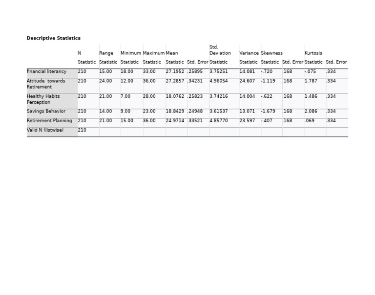 Descriptive Statistics | PDF
