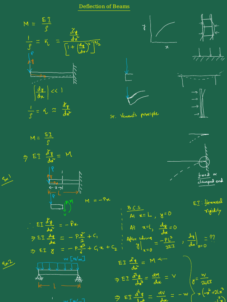 5 Deflection Beams | PDF