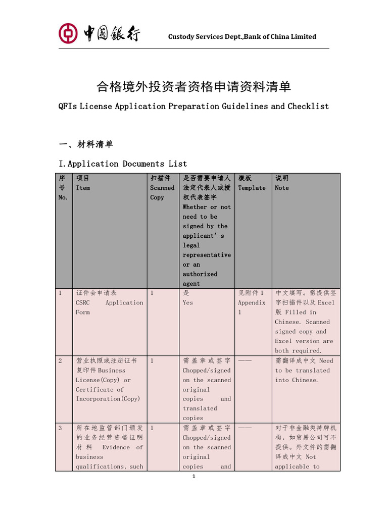QFI资格申请资料清单QFI License Application Guidelines and Checklist20231213 ...
