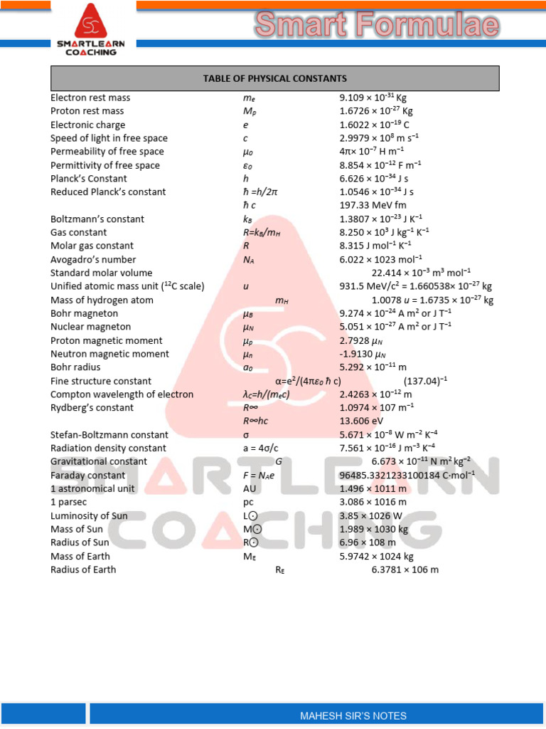 11 Physics Formula Book | PDF | Force | Euclidean Vector