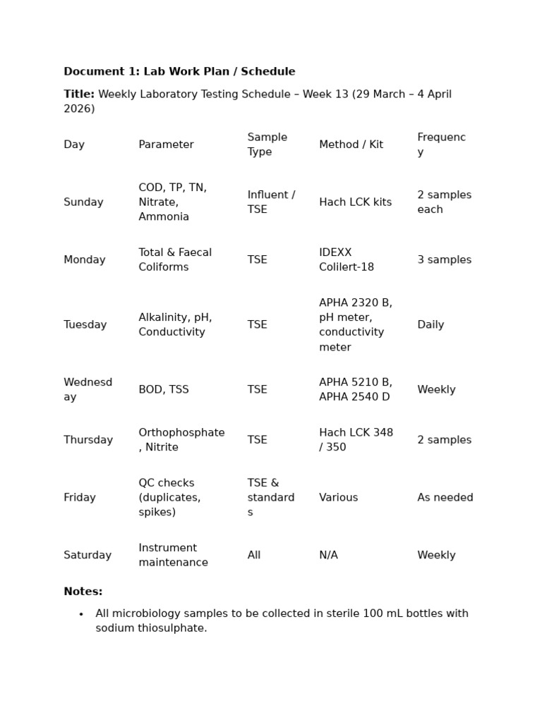 Lab Work | PDF