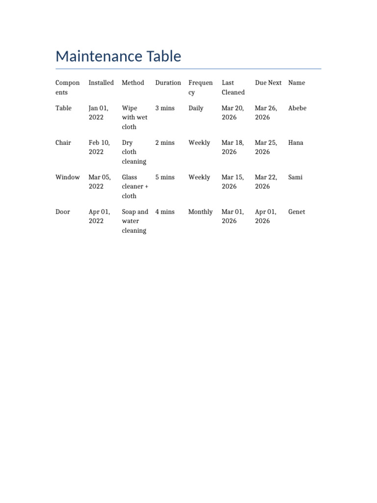 Maintenance Table | PDF