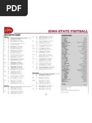ISU Pre Fall Depth Chart