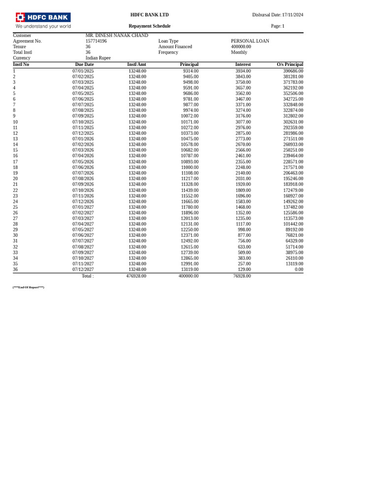 Repayment Schedule | PDF | Debt | Banking
