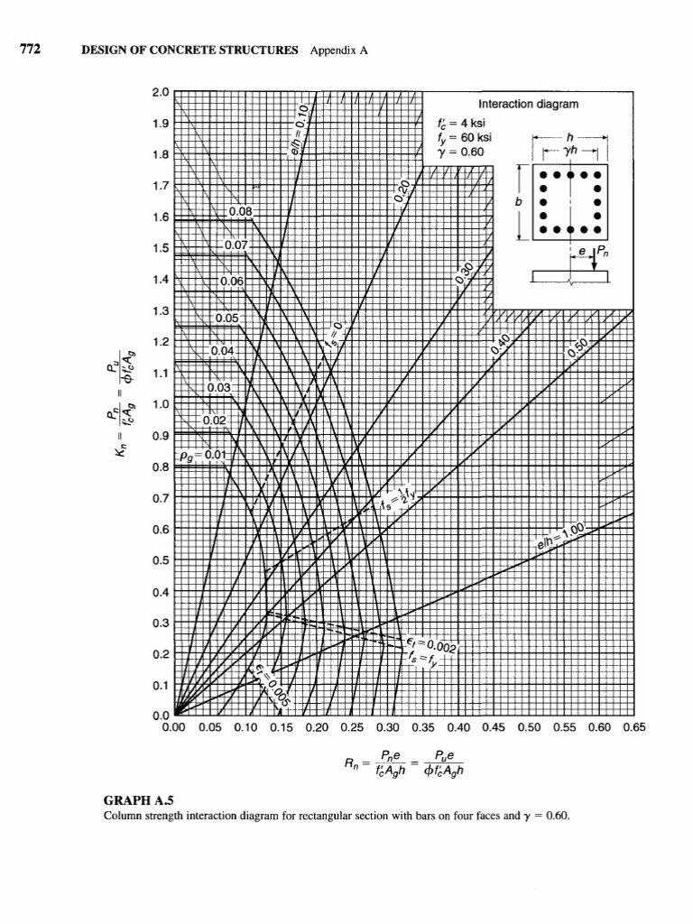 Interaction Diagrams | PDF