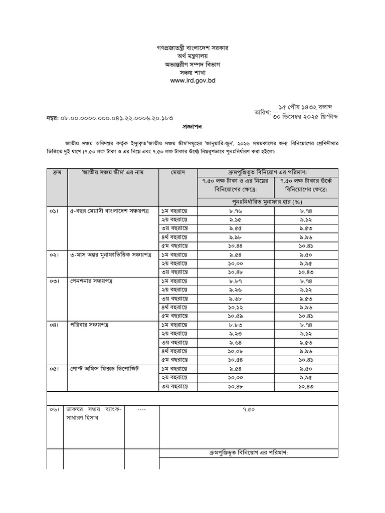 WWW Ird Gov BD | PDF