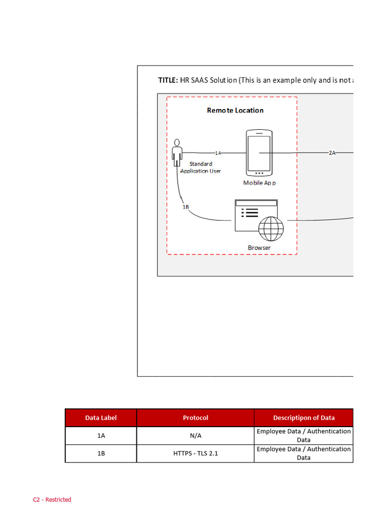 DFD Example | PDF | Transport Layer Security | User (Computing)