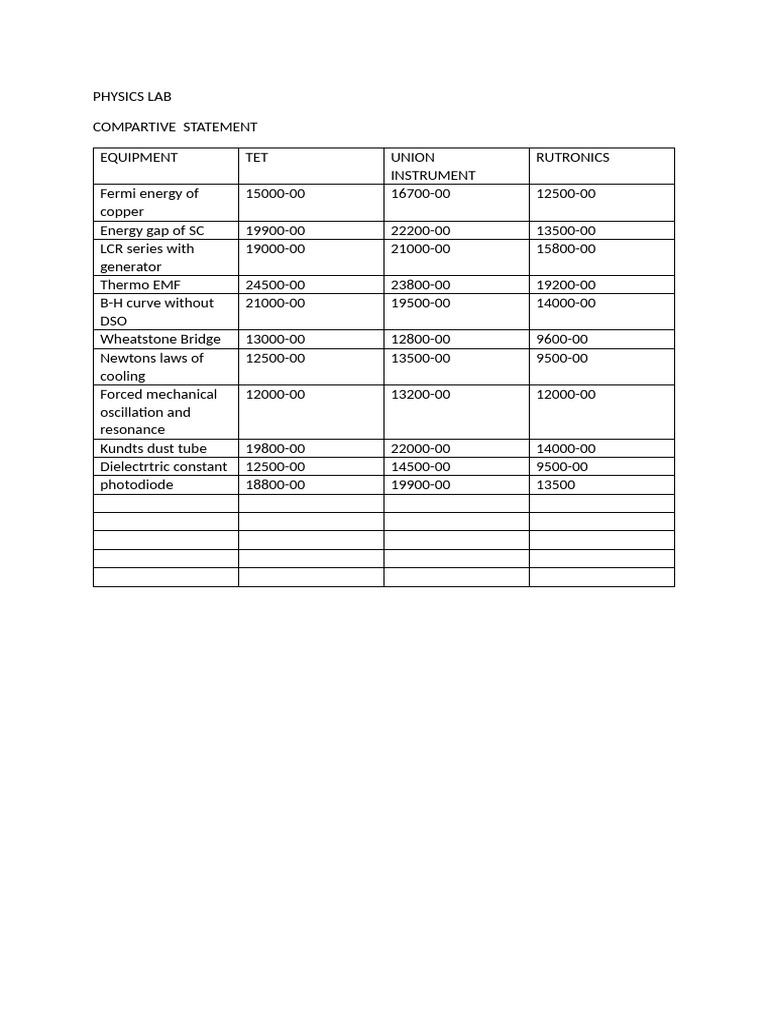Physics Lab | PDF