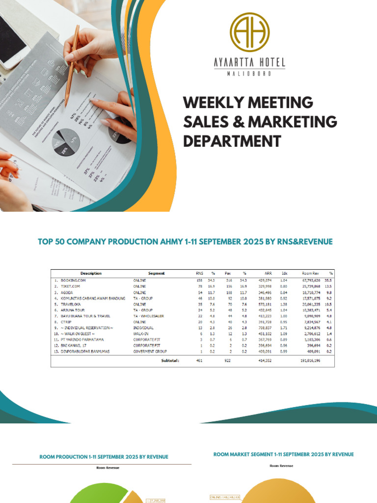 Weekly Report Irfan | PDF