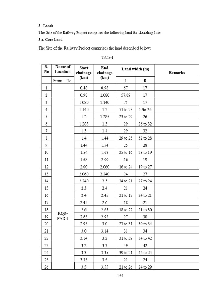 EPCagreementofKQR KAUADoubling 154 163 | PDF