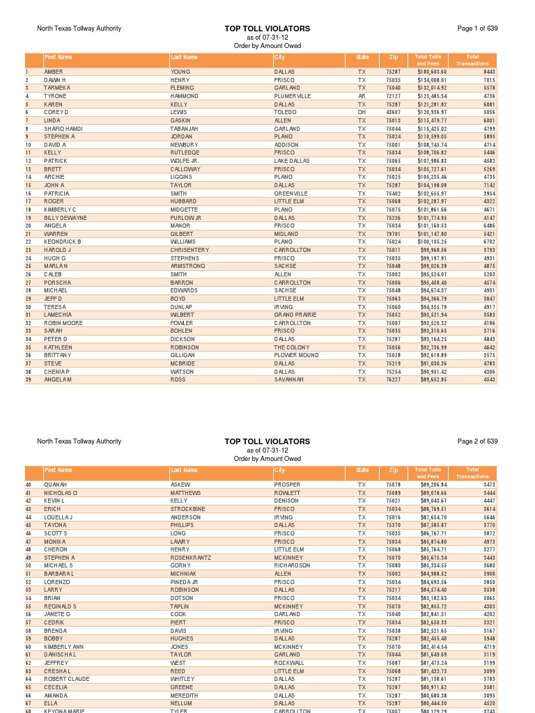 NTTA Updated Scofflaw List 82 PDF Dallas Toll Road