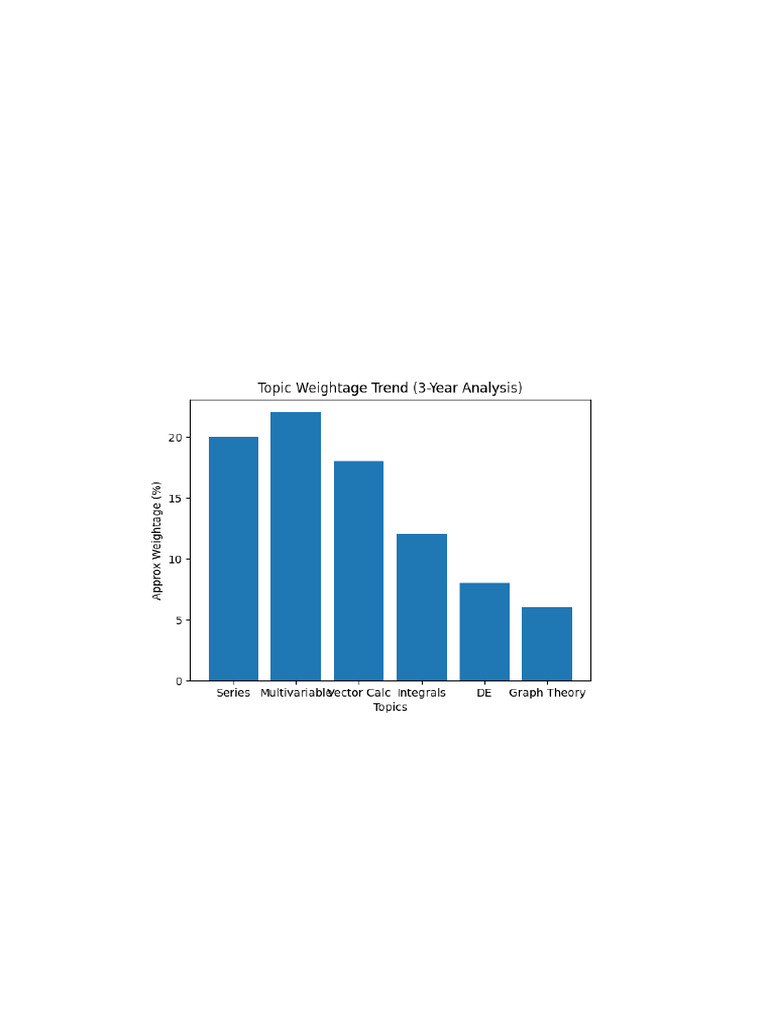 MathsIII Trend Analysis v2 | PDF