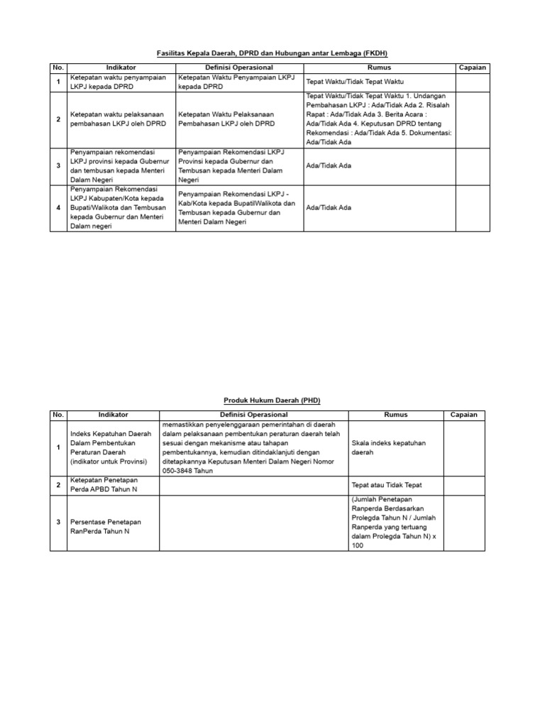 Komponen OTDA | PDF