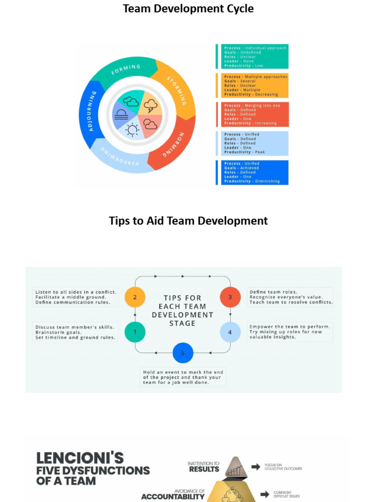 Teamwork Module - Part2 | PDF