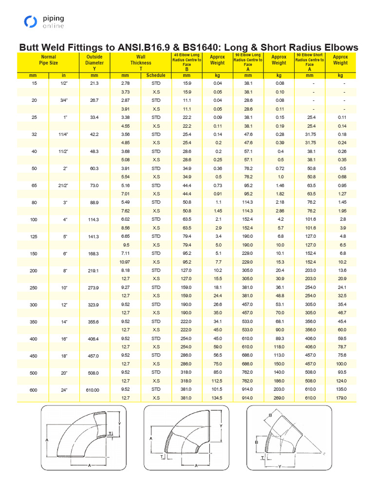 asme-b16-9-bw-fittings-dimensions-and-weights-pdf-pipe-fluid