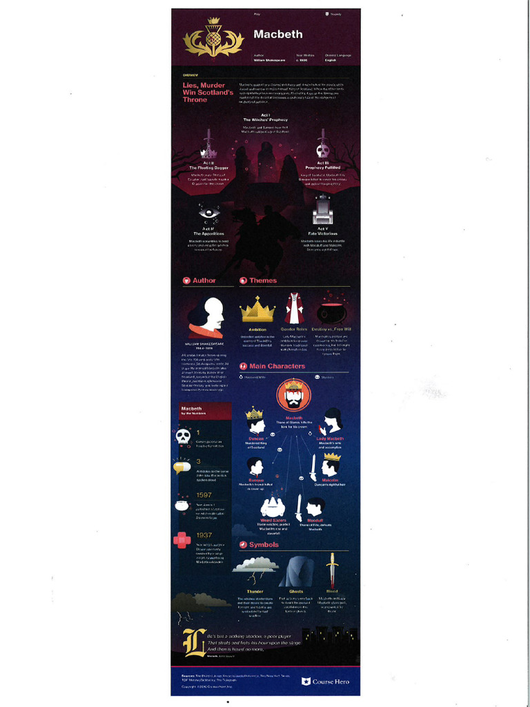 Macbeth Infographic Example | PDF