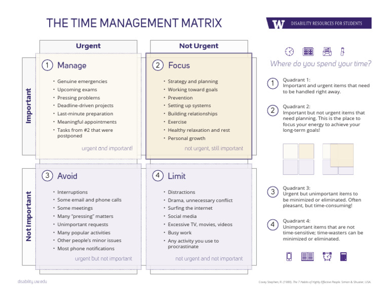 Explaining The Time-Management-Matrix | PDF | Time Management ...