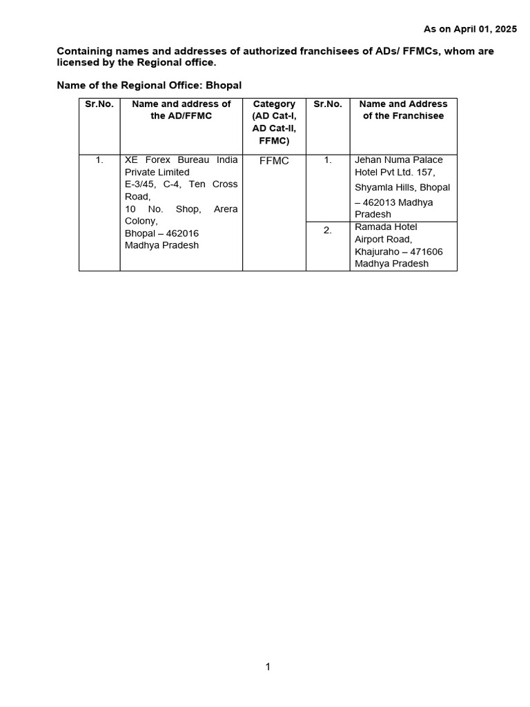 Containing Names and Addresses of Authorized Franchisees of Ads/ FFMCS ...