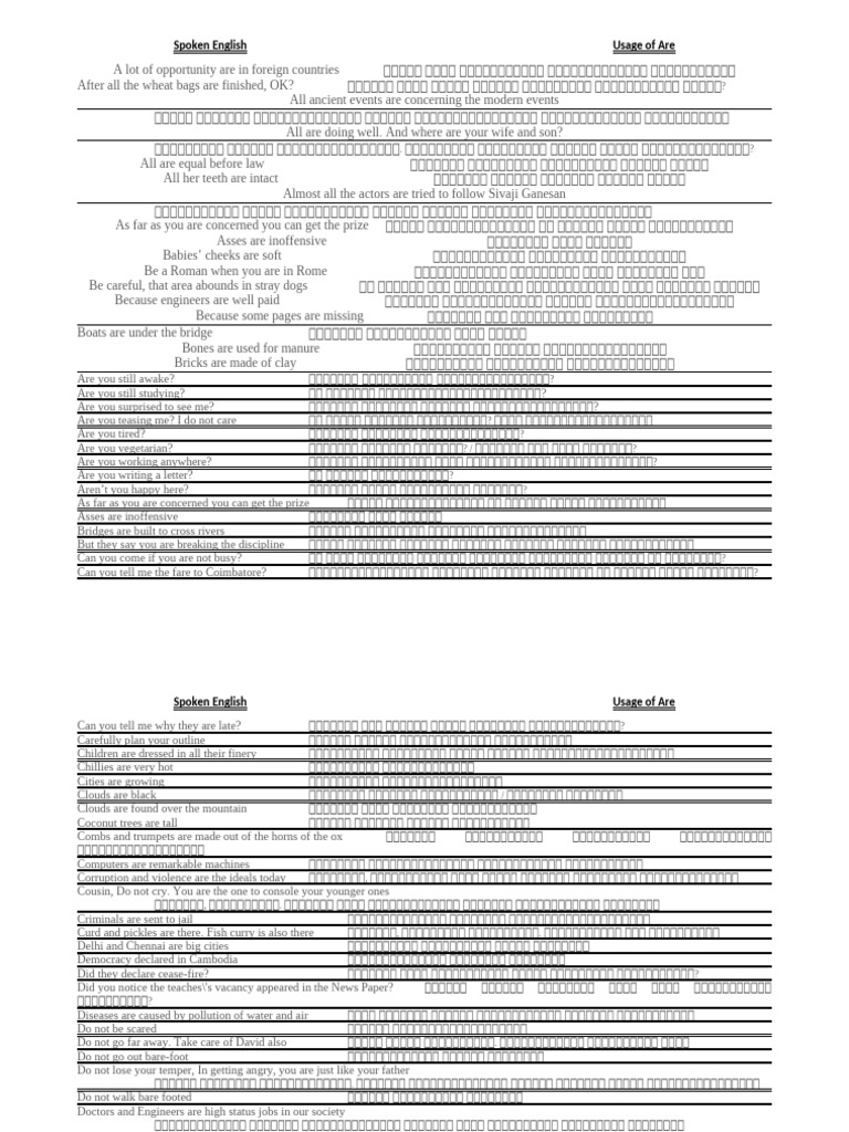Usage of Are | PDF