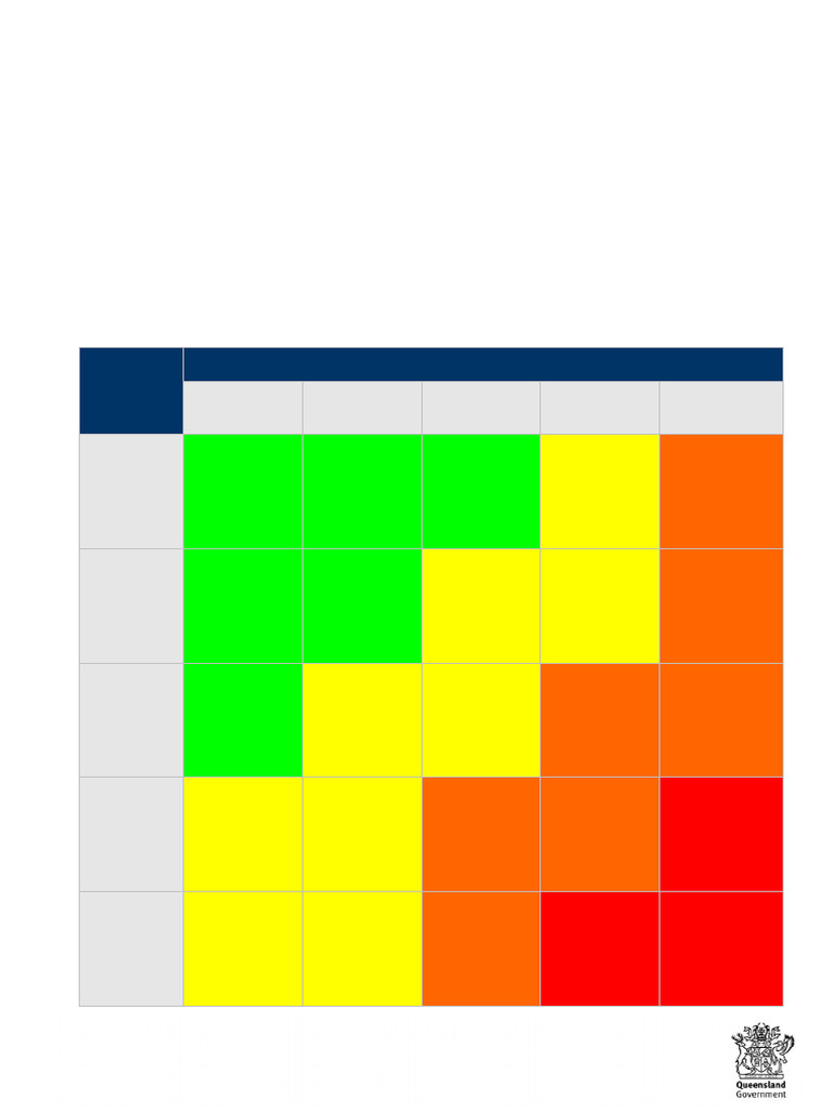 Recordkeeping Risk Assessment Matrix | PDF | Risk | Risk Assessment