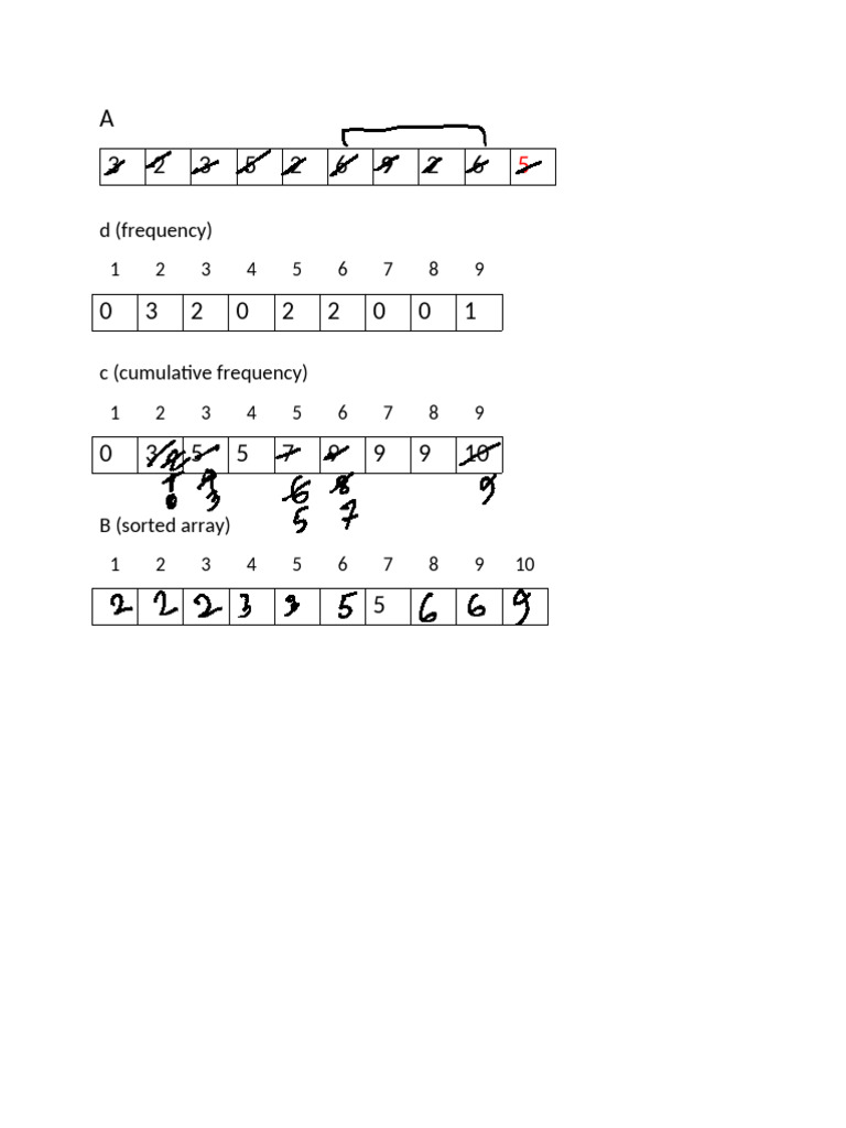 L6 Counting Sort Simulation | PDF