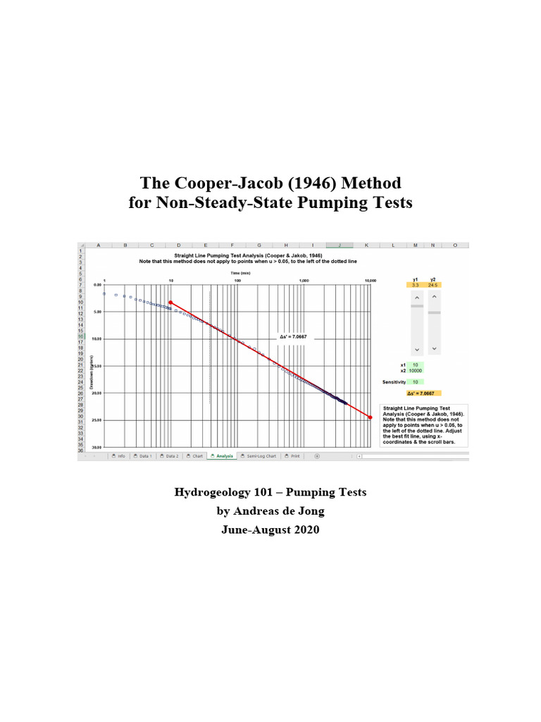 Cooper-Jacob Manual | PDF | Water And The Environment | Hydrology