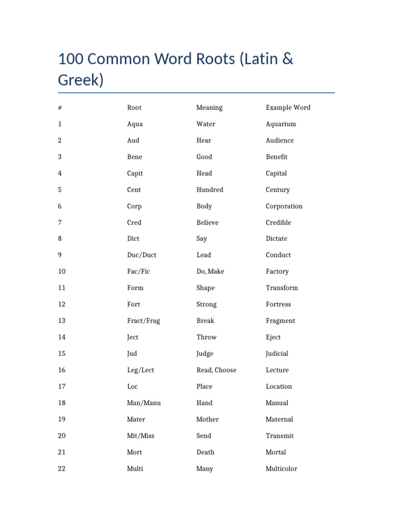 100 Word Roots Chart | PDF