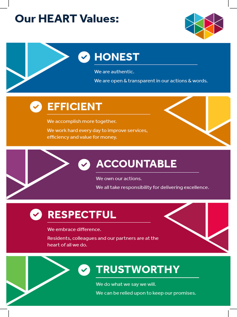 HEART Values A3 Poster | PDF