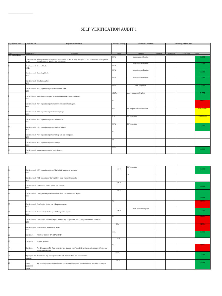 Self Verification Audit1 | PDF | Firefighting | Nondestructive Testing