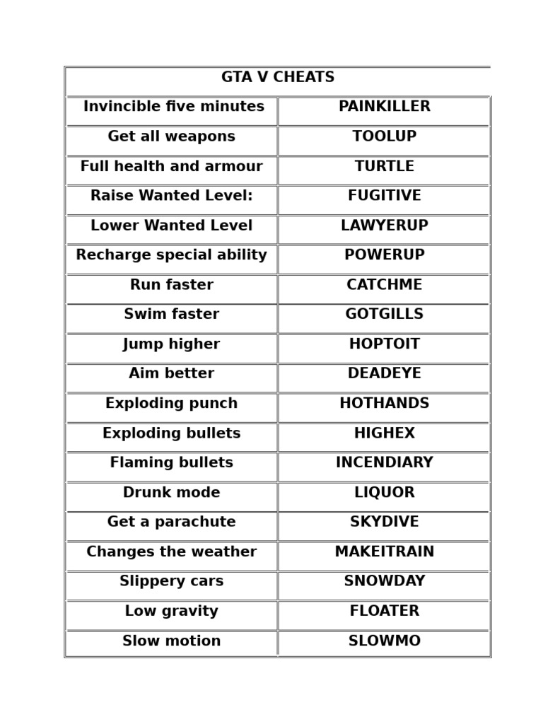 Gta 5 Gaming Cheats and Keyboard Shortcuts | PDF | Vehicles