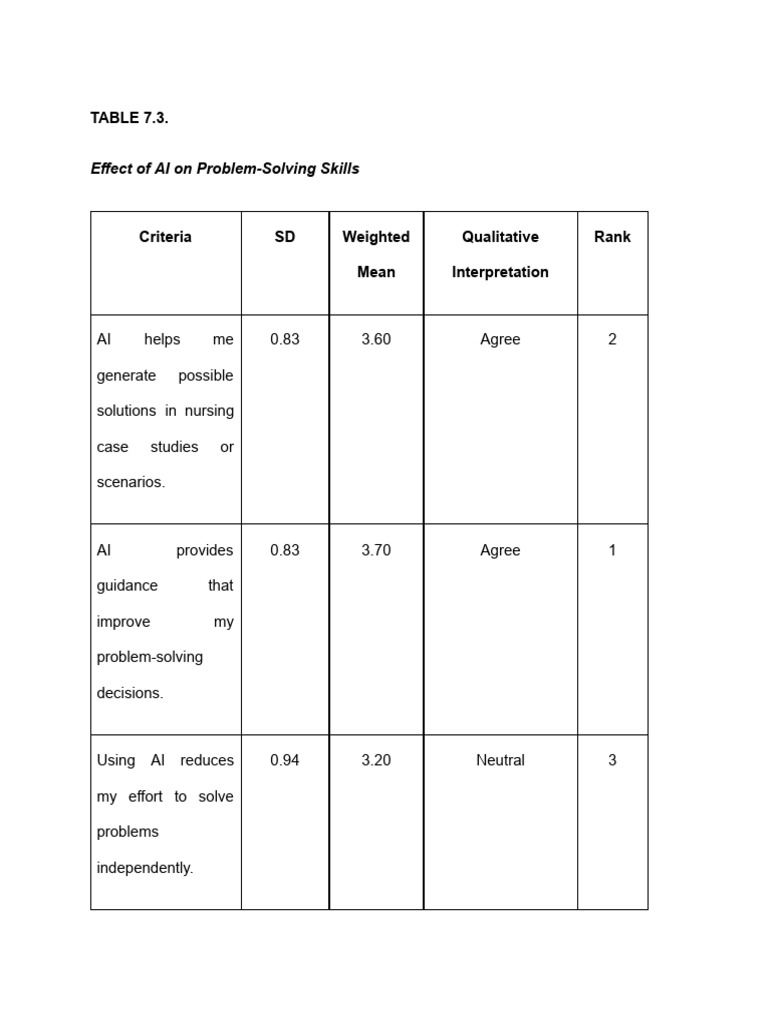 TABLES | PDF | Artificial Intelligence | Intelligence (AI) & Semantics