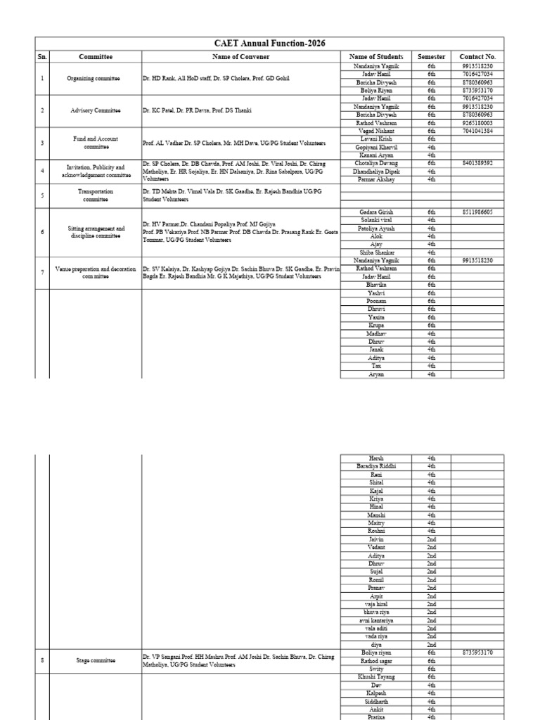 Malhar 2026 List of Committee | PDF