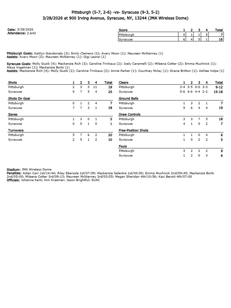 Syracuse Women's Lacrosse Box Score vs. Pittsburgh | PDF | Sports ...
