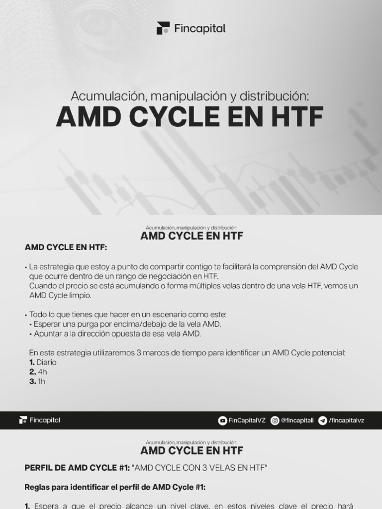 Acumulación, Manipulación y Distribución Amd Cycle en HTF | PDF