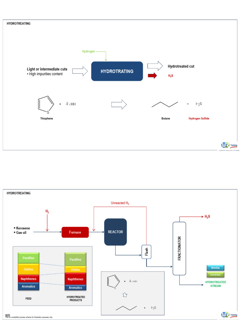 Hydrotreating | PDF | Chemical Substances | Hydrocarbons