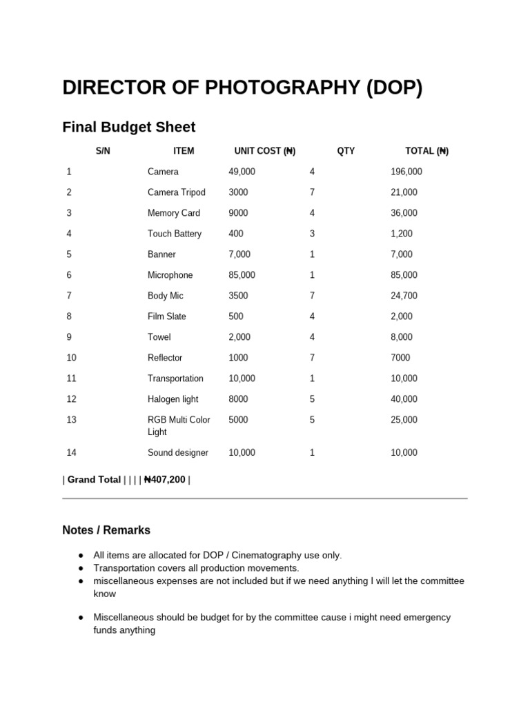 Dop Budget | PDF