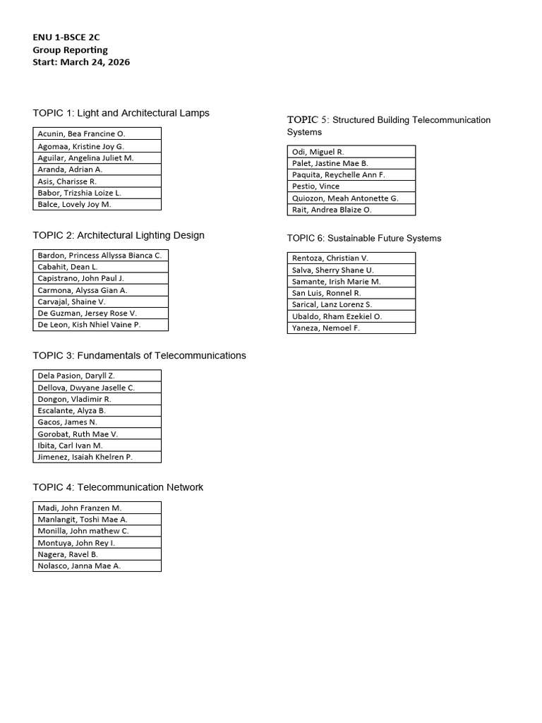 Group Reporting BSCE 2C | PDF
