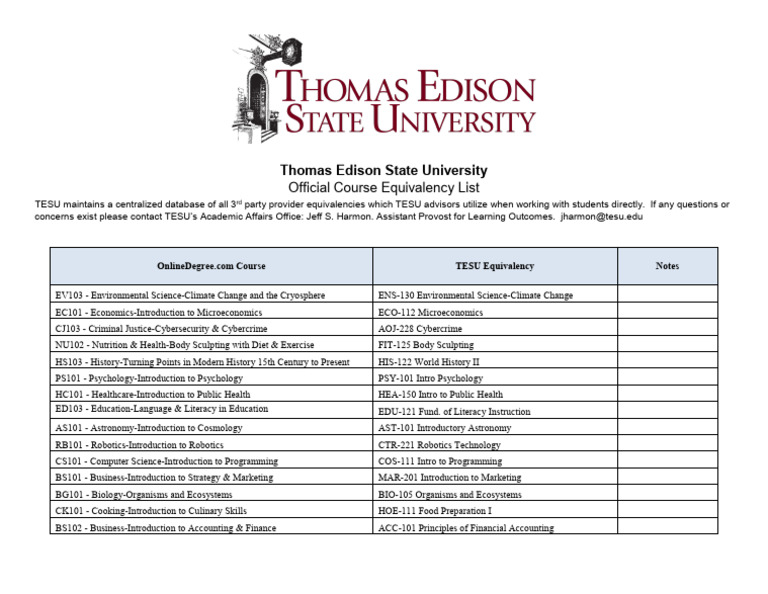 TESU OnlineDegree Course Mapping | PDF