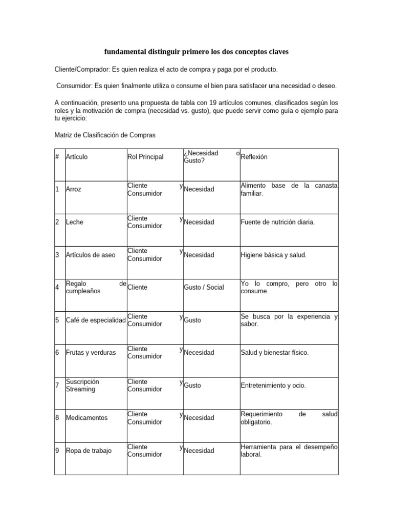 Fundamental Distinguir Primero Los Dos Conceptos Clave | PDF