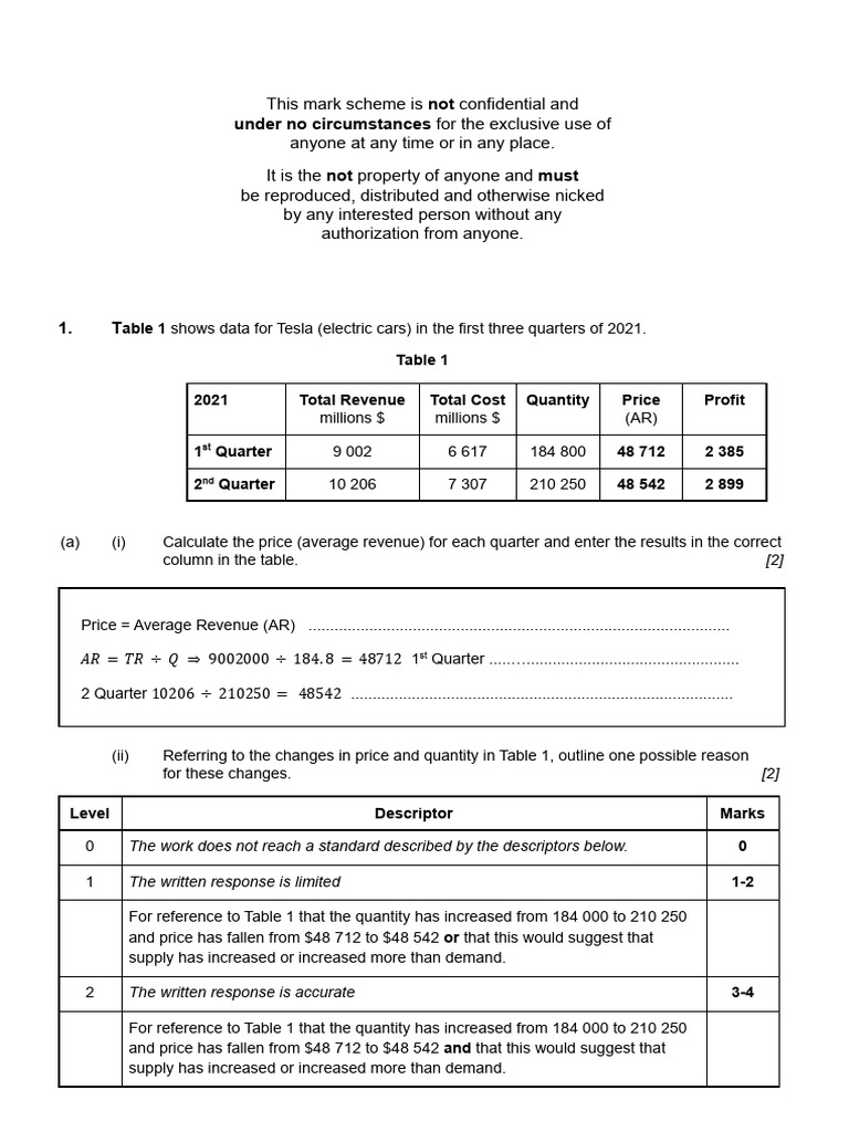 N21 HL Paper 3 (Micro) Markscheme | PDF