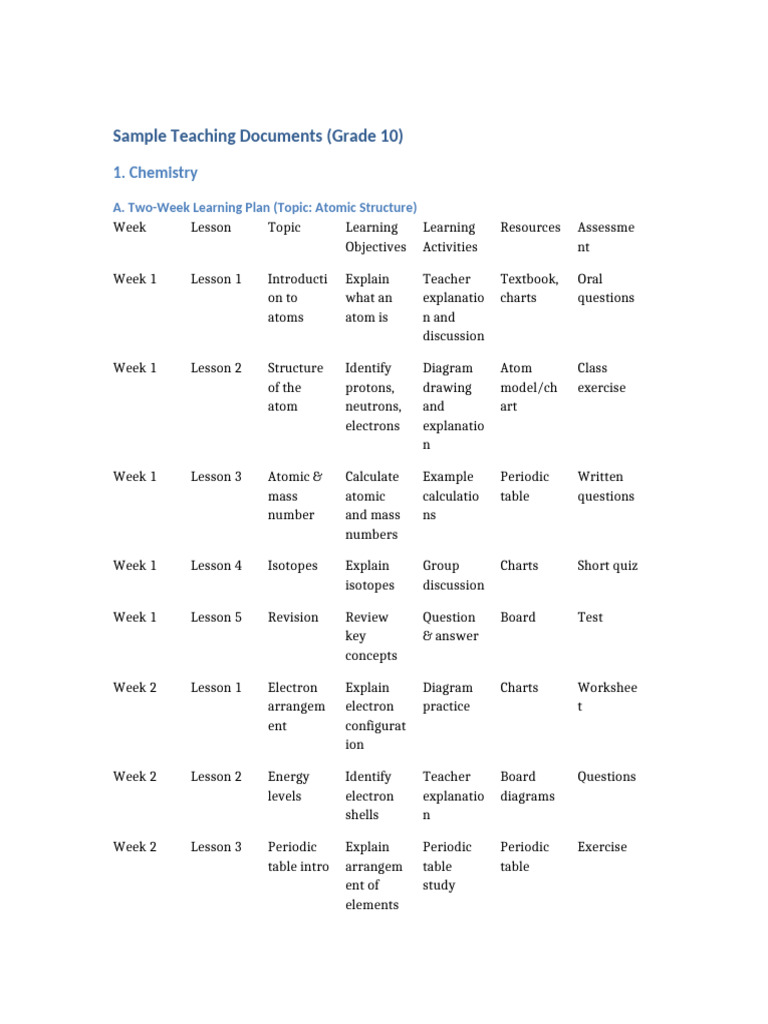 Grade10 Teaching Documents Chemistry Physics | PDF | Atoms | Proton