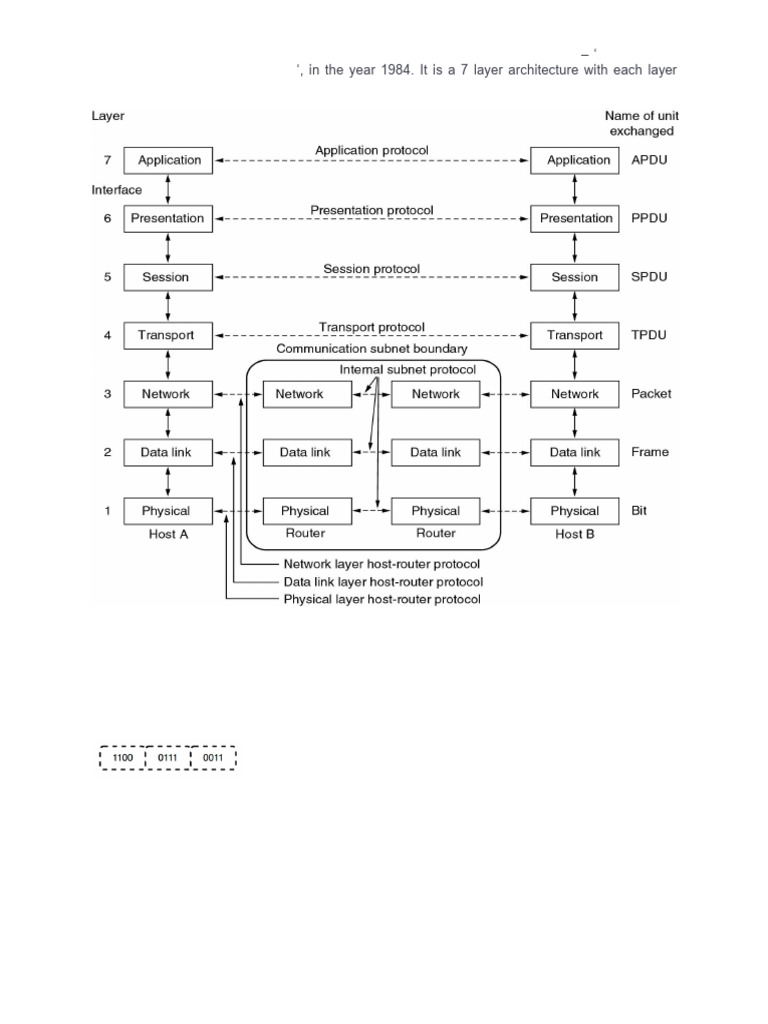 Os I Reference Model | PDF | Computer Network | Osi Model