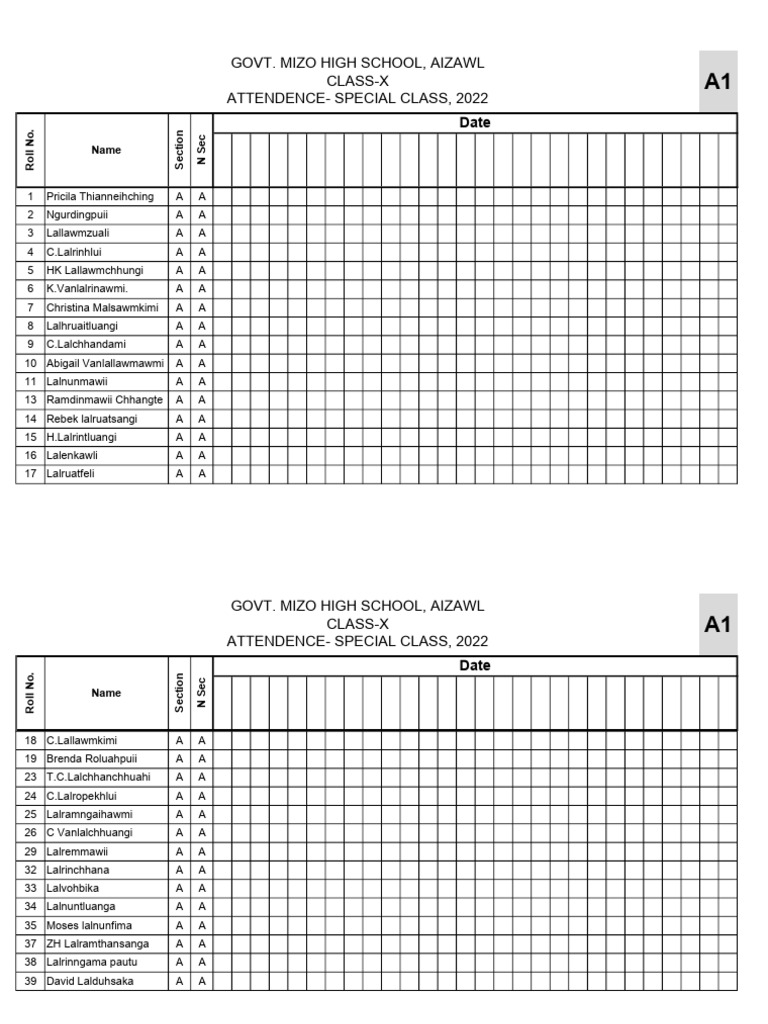 Govt. Mizo High School, Aizawl Class-X Attendence-Special Class, 2022 | PDF