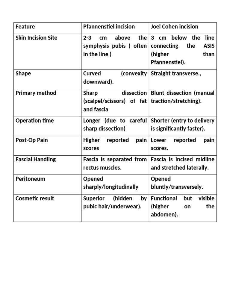DOC-20260324-WA0188. CS Joel | PDF